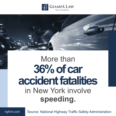 ore than 36% of car accident fatalities in New York involve speeding. Source: National Highway Traffic Safety Administration